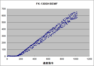 BEMF_data20150912.png