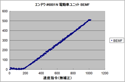 BEMF_data20150913_endoh_6001n.png