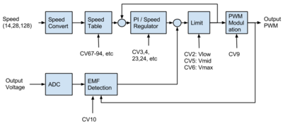 DC motor control.png