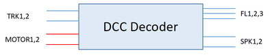 FMEA_DCC1.png
