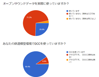 Graph_enquet0423.png