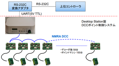 MM_TurnoutSystemStructure.png