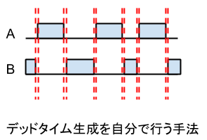 SignalDeadtime_01.png