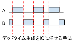SignalDeadtime_02.png