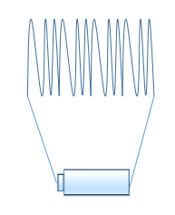Solenoid_coil.png