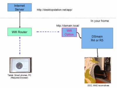 StructureOfWifiOP1.png