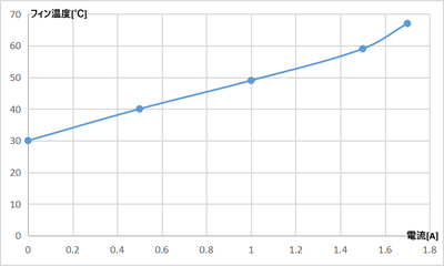 TB6642FG_Heat.png