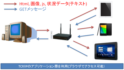 WebAppCommunication.png