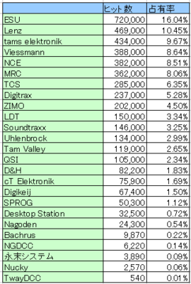 dcc_manufacture_order201806.png