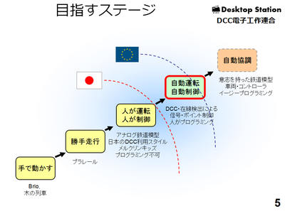 ds_goal.png