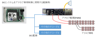 dsair_howto1.png